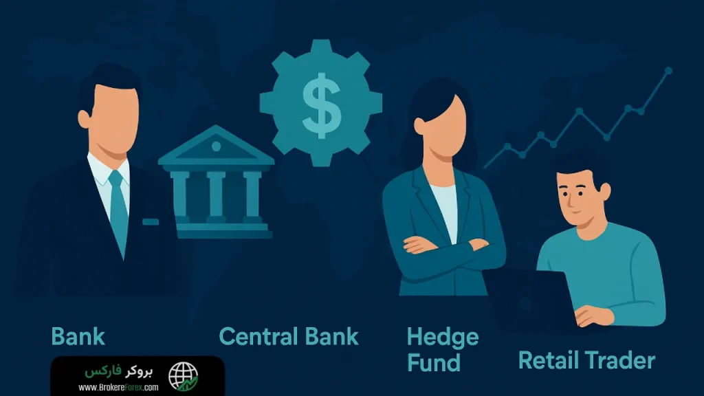 بازیگران اصلی بازار فارکس